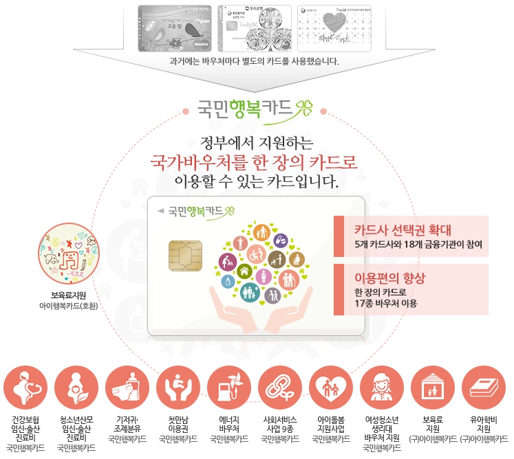 국민행복카드
